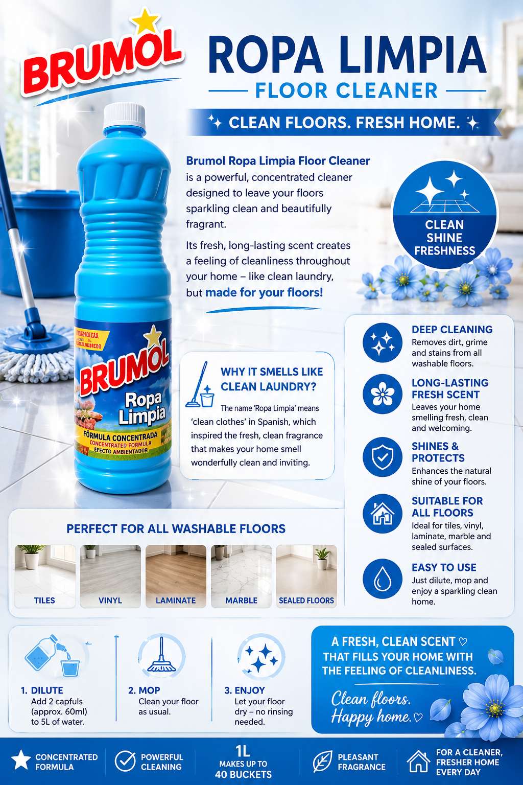 Brumol Floor Cleaner Blue 1L - Ropa Limpia -